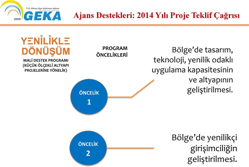 Bölge de tasarım, teknoloji, yenilik odaklı uygulama kapasitesinin ve