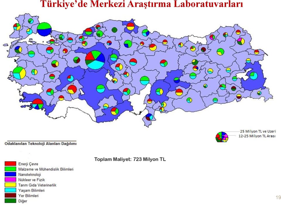 Laboratuvarları