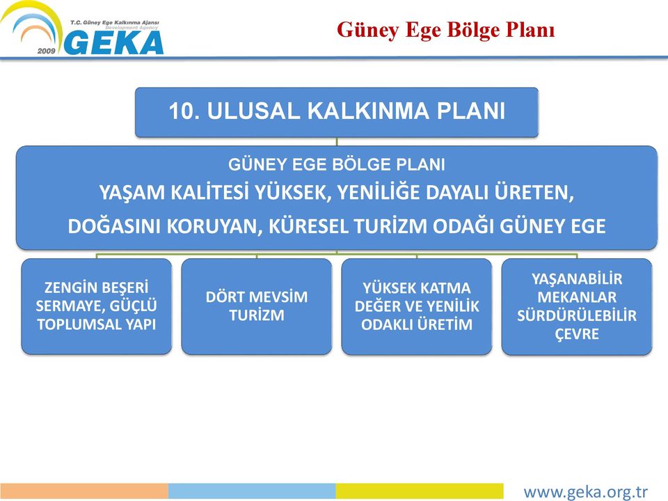 ÜRETEN, DOĞASINI KORUYAN, KÜRESEL TURİZM ODAĞI GÜNEY EGE ZENGİN BEŞERİ SERMAYE,