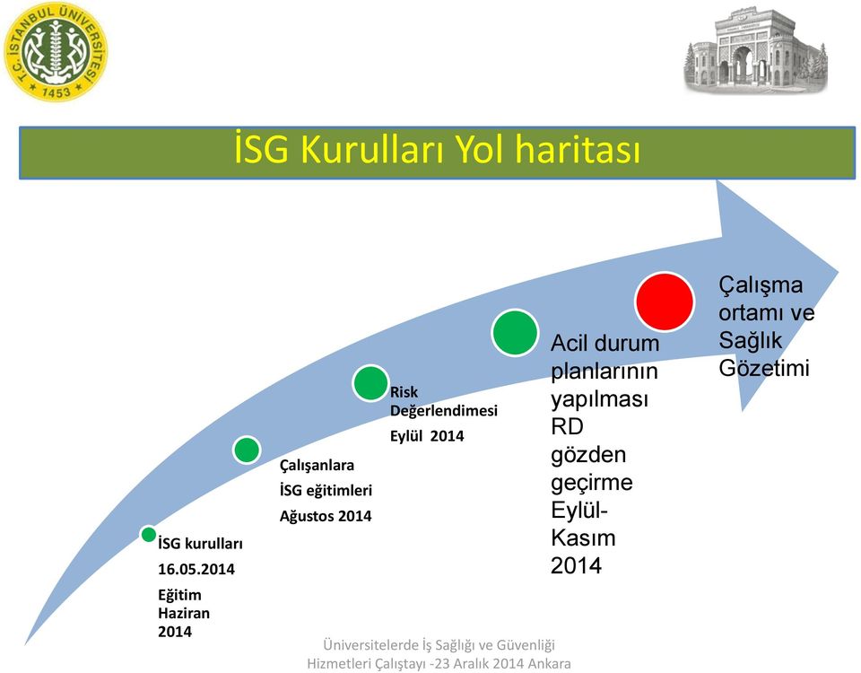 2014 Risk Değerlendimesi Eylül 2014 Acil durum planlarının