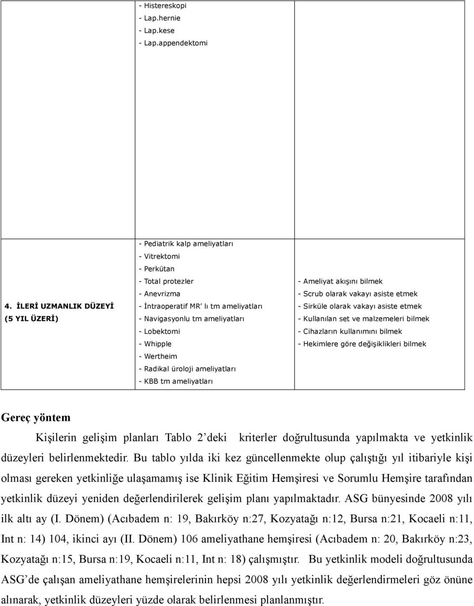 Lobektomi - Whipple - Wertheim - Radikal üroloji ameliyatları - KBB tm ameliyatları - Ameliyat akışını bilmek - Scrub olarak vakayı asiste etmek - Sirküle olarak vakayı asiste etmek - Kullanılan set