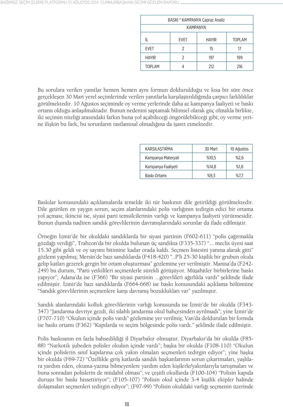 10 Ağustos seçiminde oy verme yerlerinde daha az kampanya faaliyeti ve baskı ortamı olduğu anlaşılmaktadır.