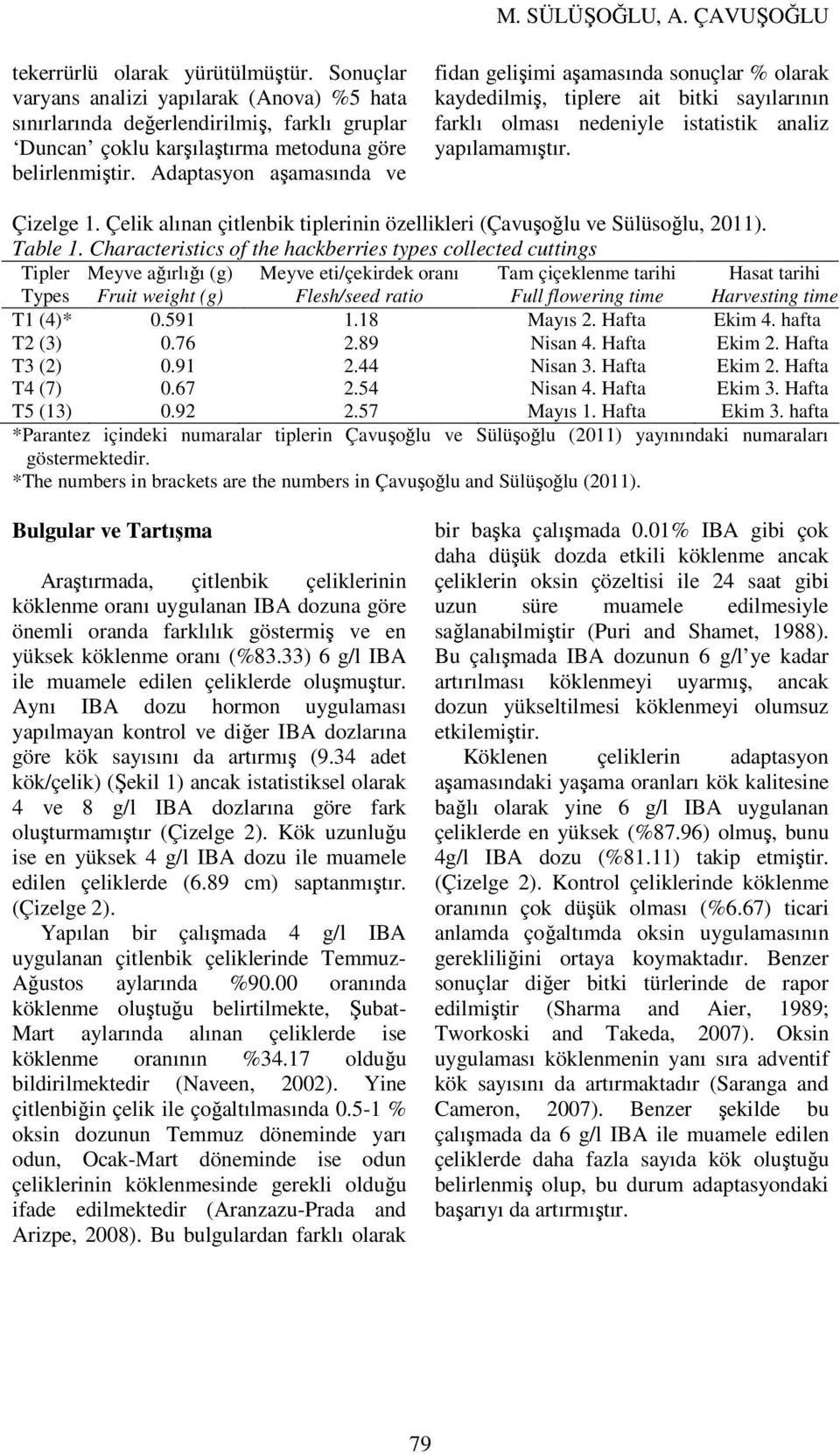 Çelik alınan çitlenbik tiplerinin özellikleri (Çavuşoğlu ve Sülüsoğlu, 2011). Table 1.
