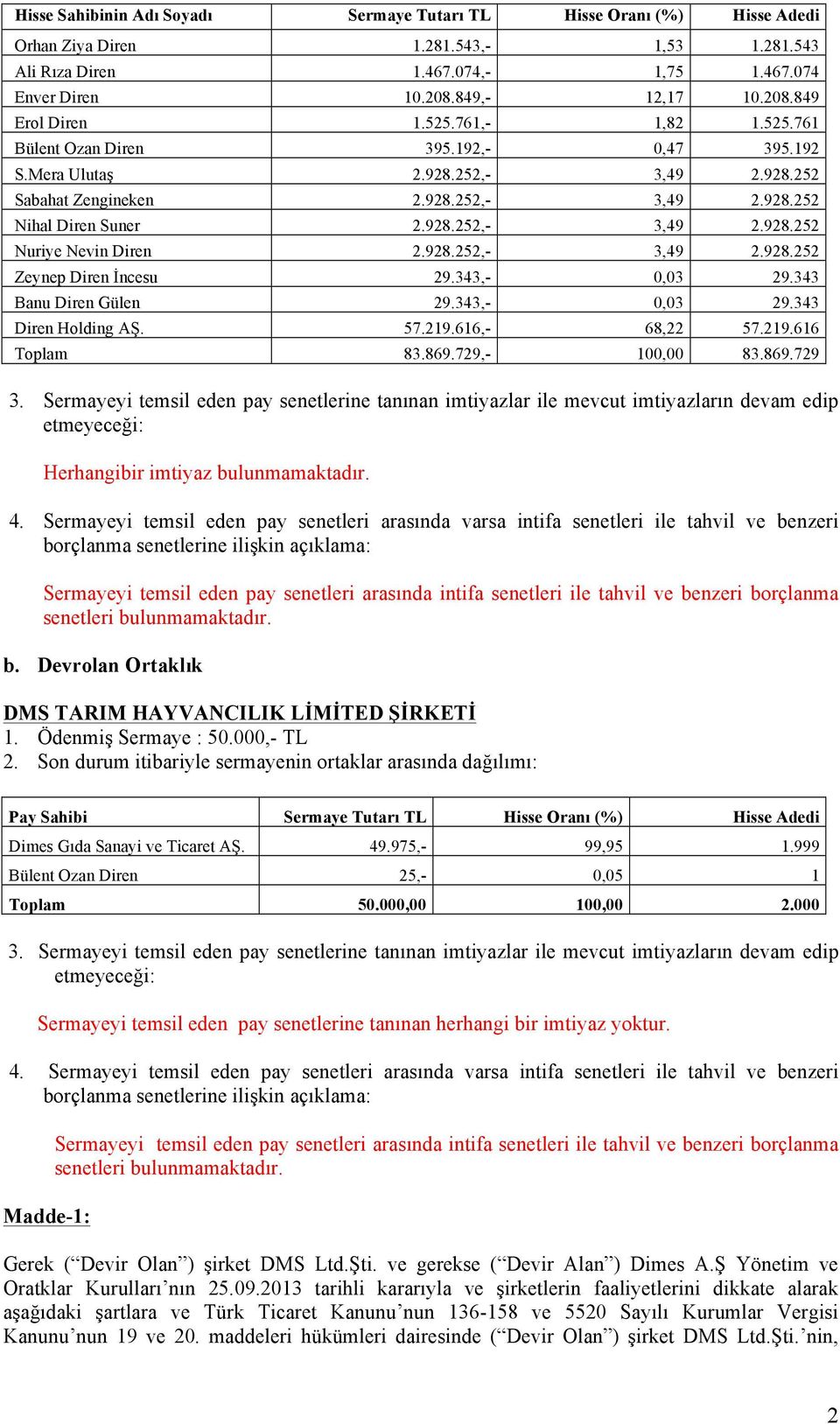 928.252,- 3,49 2.928.252 Zeynep Diren İncesu 29.343,- 0,03 29.343 Banu Diren Gülen 29.343,- 0,03 29.343 Diren Holding AŞ. 57.219.616,- 68,22 57.219.616 Toplam 83.869.729,- 100,00 83.869.729 3.