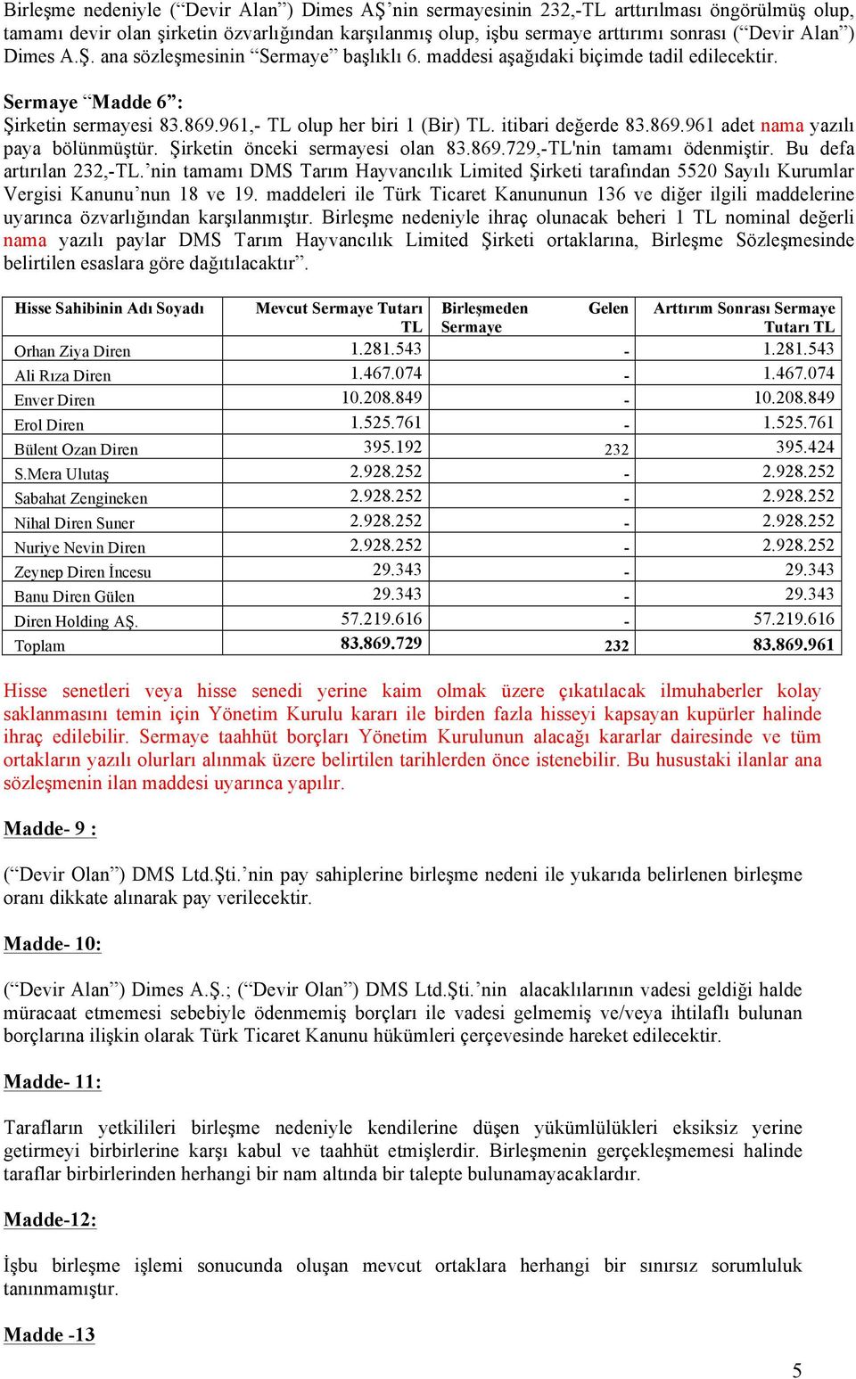 869.961 adet nama yazılı paya bölünmüştür. Şirketin önceki sermayesi olan 83.869.729,-TL'nin tamamı ödenmiştir. Bu defa artırılan 232,-TL.