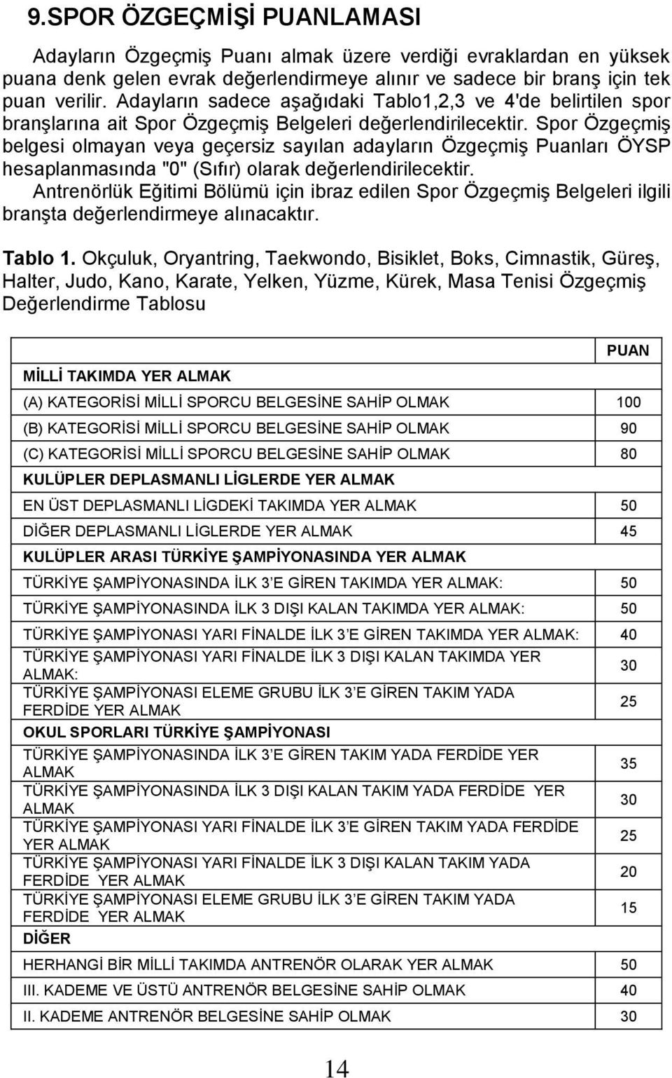 Spor Özgeçmiş belgesi olmayan veya geçersiz sayılan adayların Özgeçmiş Puanları ÖYSP hesaplanmasında "0" (Sıfır) olarak değerlendirilecektir.