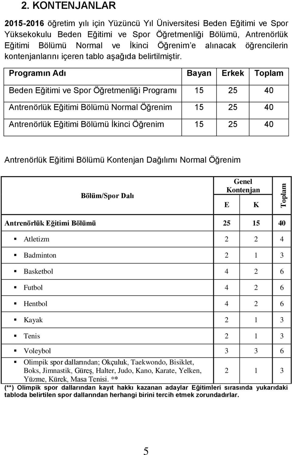 Programın Adı Bayan Erkek Toplam Beden Eğitimi ve Spor Öğretmenliği Programı 15 25 40 Antrenörlük Eğitimi Bölümü Normal Öğrenim 15 25 40 Antrenörlük Eğitimi Bölümü İkinci Öğrenim 15 25 40 Antrenörlük