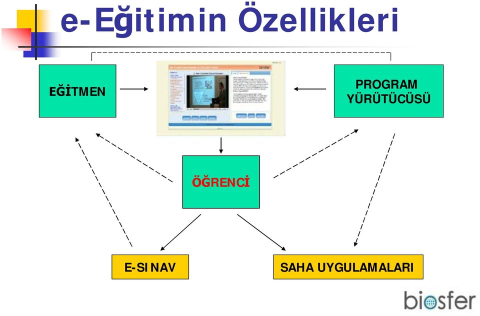 PROGRAM YÜRÜTÜCÜSÜ