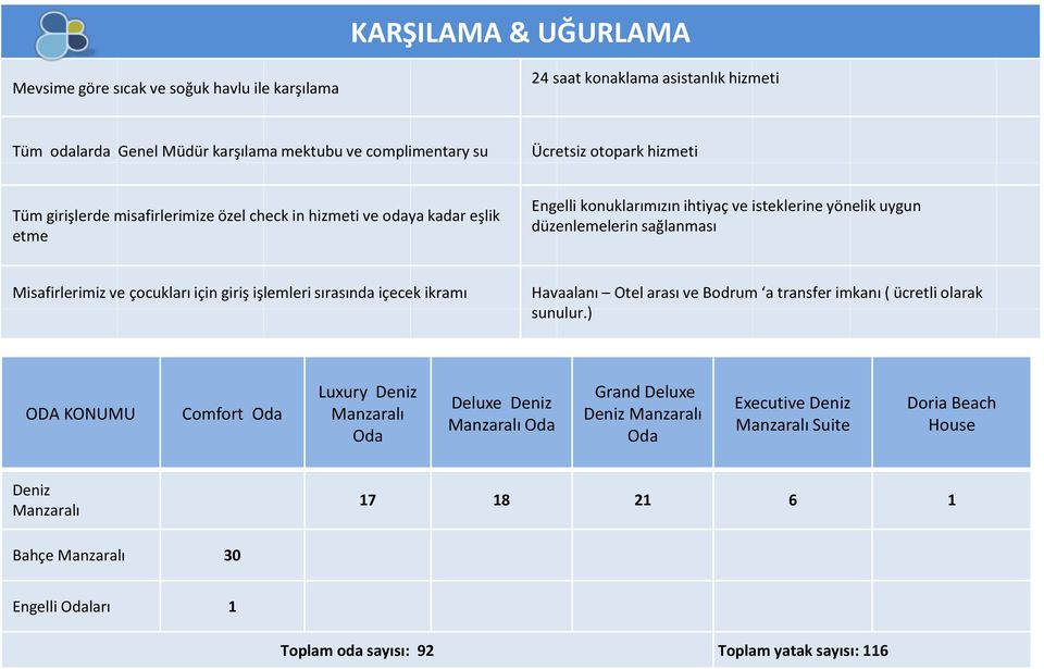 için giriş işlemleri sırasında içecek ikramı Havaalanı Otel arası ve Bodrum a transfer imkanı ( ücretli olarak sunulur.