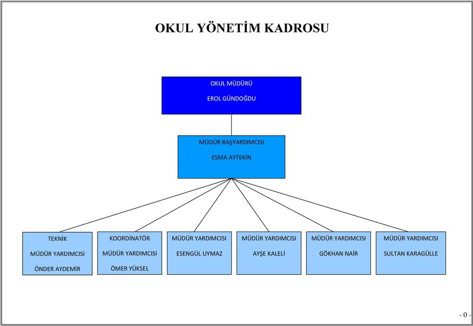 YARDIMCISI MÜDÜR YARDIMCISI MÜDÜR YARDIMCISI MÜDÜR YARDIMCISI ESENGÜL