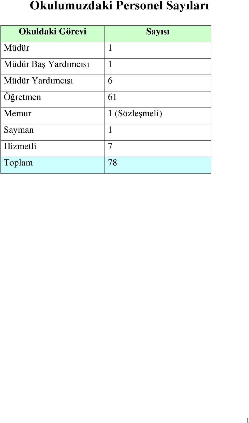 Yardımcısı 1 Müdür Yardımcısı 6 Öğretmen