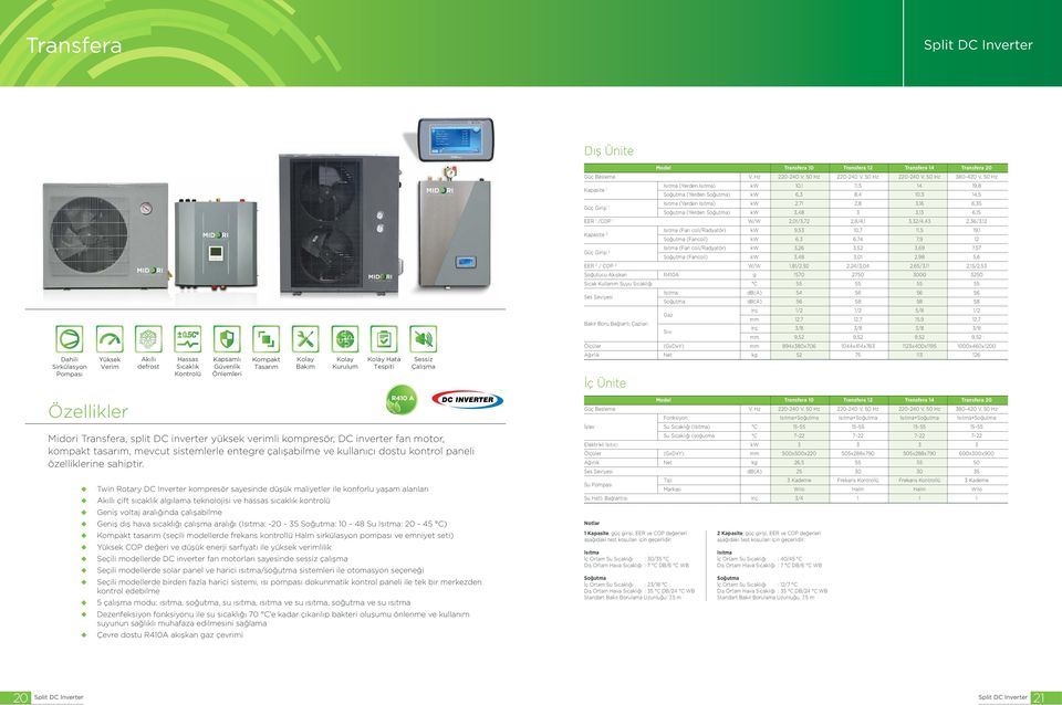 Twin Rotary DC kompresör sayesinde düşük maliyetler ile konforlu yaşam alanları çift sıcaklık algılama teknolojisi ve hassas sıcaklık kontrolü voltaj aralığında çalışabilme dış hava sıcaklığı çalışma