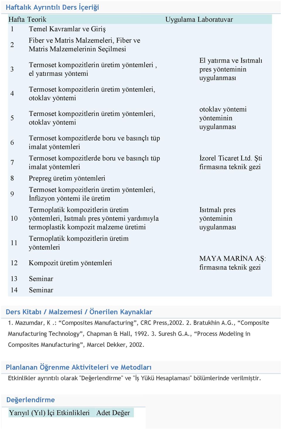 Termoset kompozitlerde boru ve basınçlı tüp imalat yöntemleri 8 Prepreg üretim yöntemleri 9 10 11 Termoset kompozitlerin üretim yöntemleri, İnfüzyon yöntemi ile üretim Termoplatik kompozitlerin