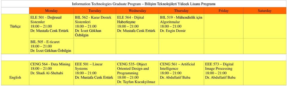 İzzet Gökhan Özbilgin BIL 562 - Karar Destek i Dr.