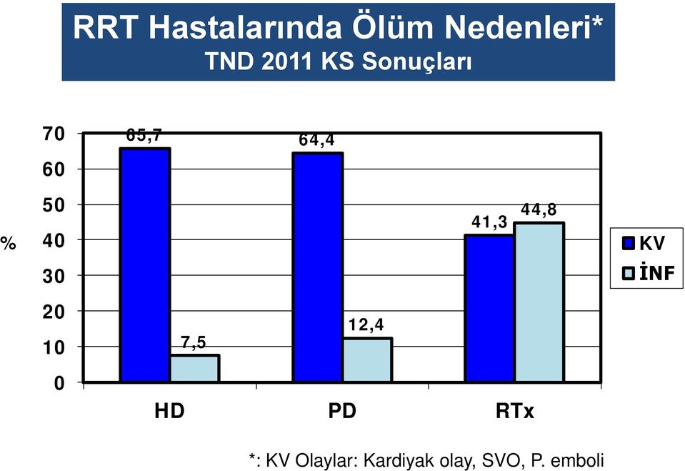 44,8 KV 30 İNF 20 10 7,5 12,4 0 HD PD RTx