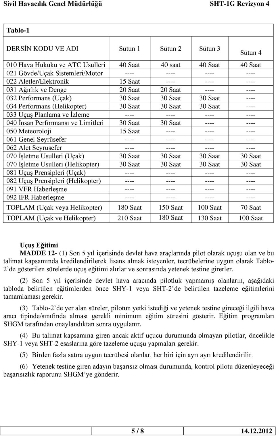 İzleme ---- ---- ---- ---- 040 İnsan Performansı ve Limitleri 30 Saat 30 Saat ---- ---- 050 Meteoroloji 15 Saat ---- ---- ---- 061 Genel Seyrüsefer ---- ---- ---- ---- 062 Alet Seyrüsefer ---- ----