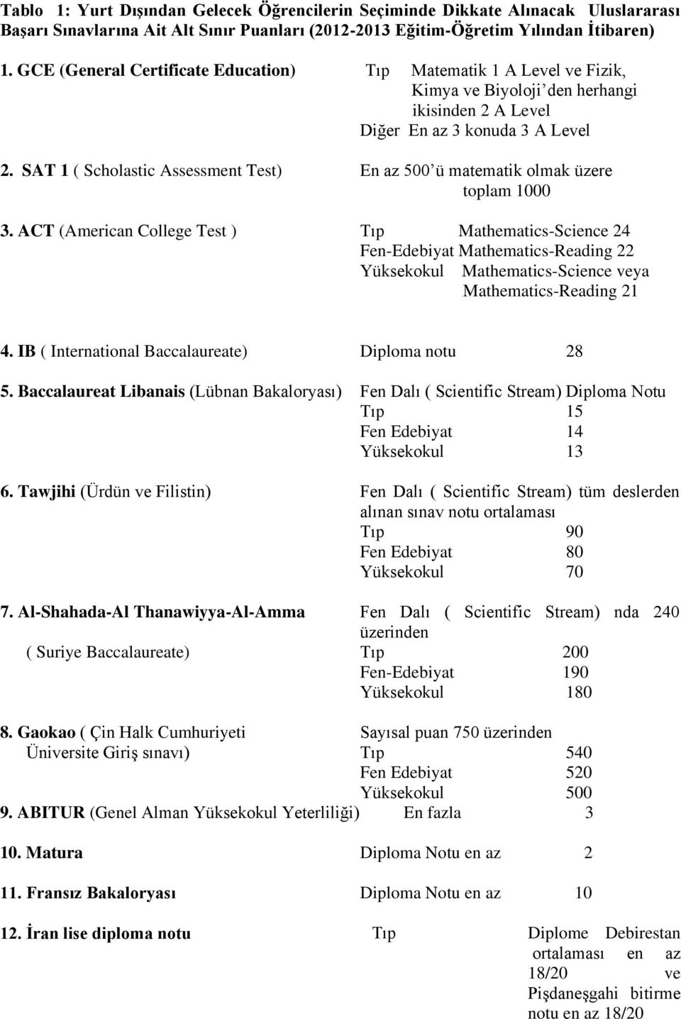 SAT 1 ( Scholastic Assessment Test) En az 500 ü matematik olmak üzere toplam 1000 3.