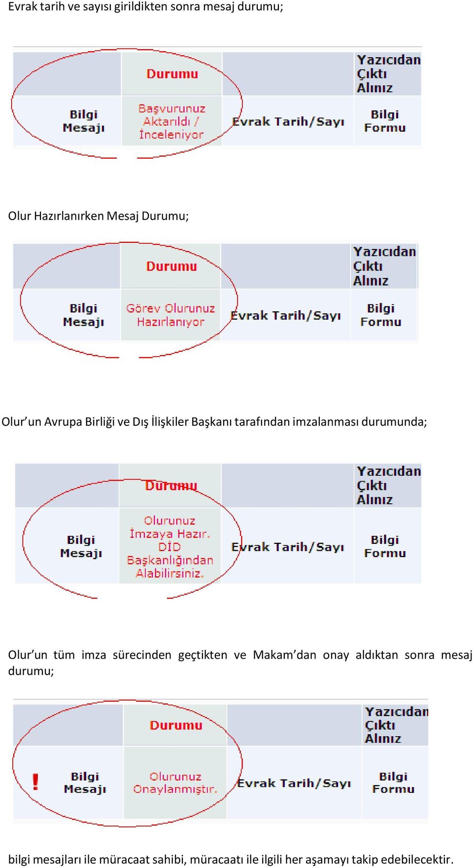 durumunda; Olur un tüm imza sürecinden geçtikten ve Makam dan onay aldıktan sonra