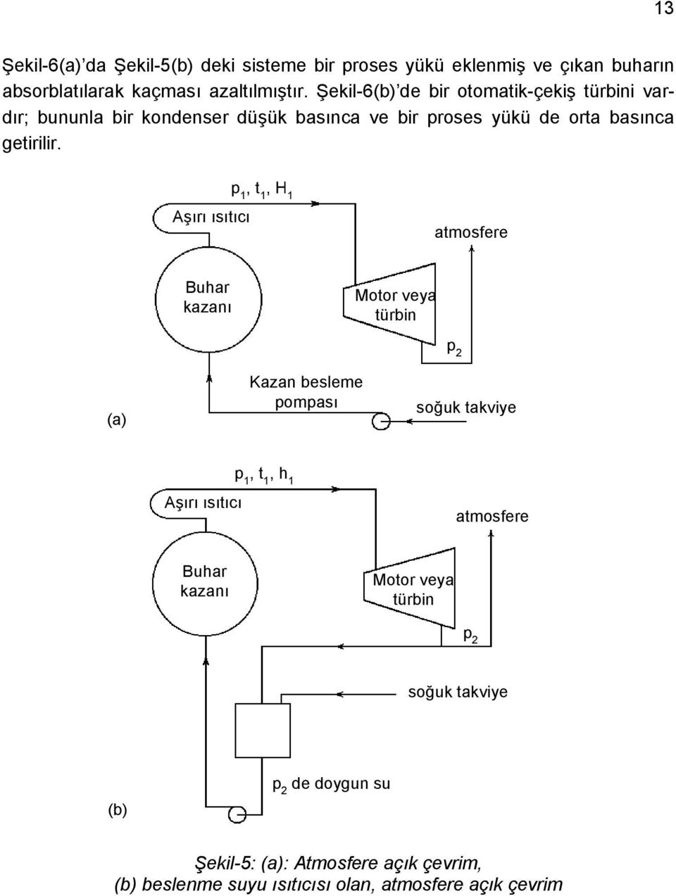 p 1, t 1, H 1 Aşırı ısıtıcı atmosfere Buhar kazanı Motor veya türbin (a) Kazan besleme pompası soğuk takviye Aşırı ısıtıcı p 1, t 1, h 1