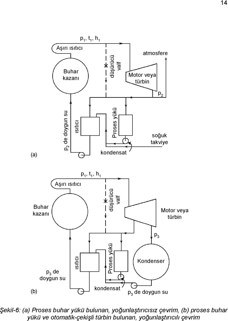 p 3 de doygun su ısıtıcı Proses yükü Kondenser (b) kondensat p 3 de doygun su Şekil-6: (a) Proses buhar yükü