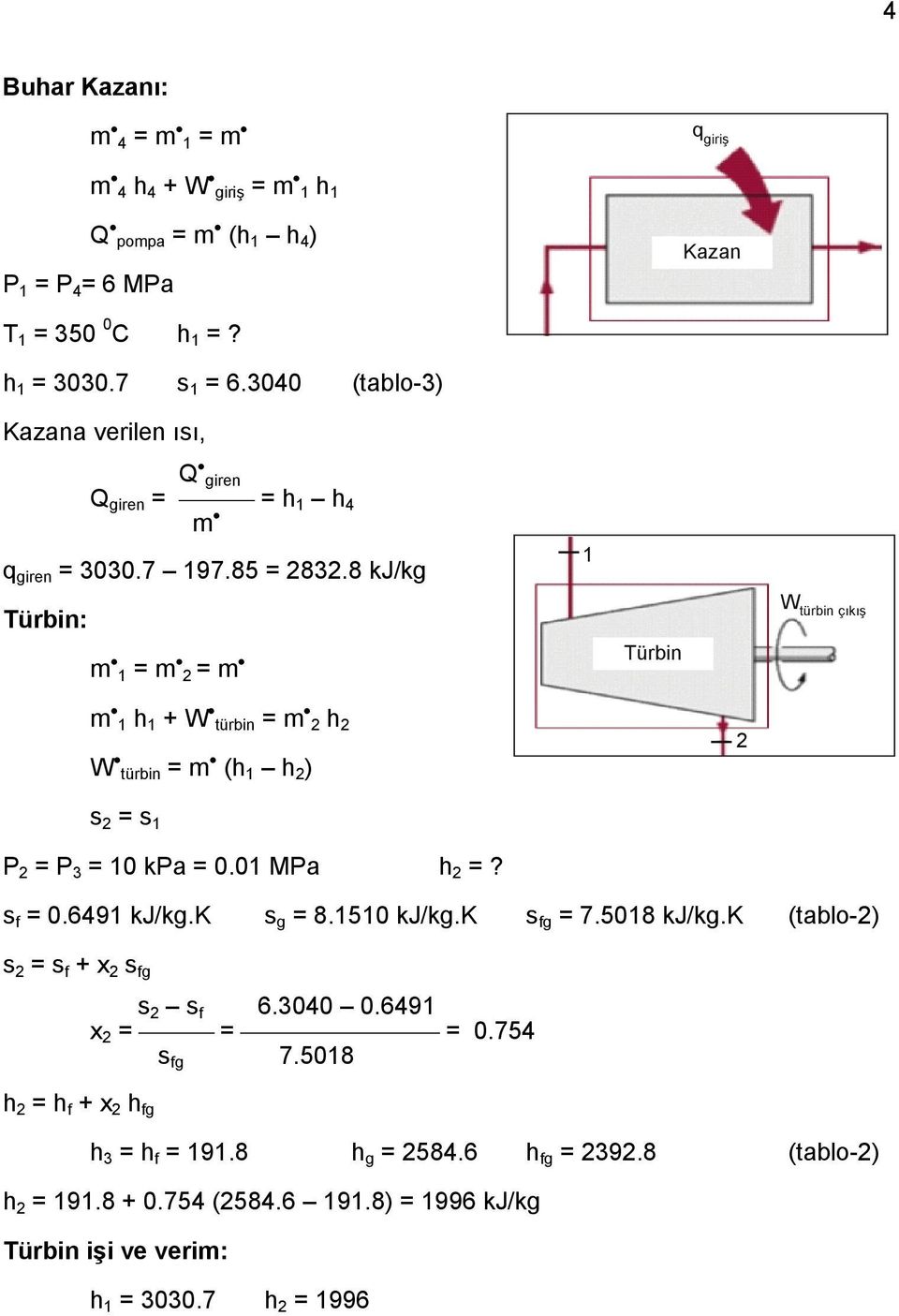 8 kj/kg 1 Türbin: m 1 = m 2 = m Türbin W türbin çıkış m 1 h 1 + W türbin = m 2 h 2 W türbin = m (h 1 h 2 ) 2 s 2 = s 1 P 2 = P 3 = 10 kpa = 0.01 MPa h 2 =? s f = 0.6491 kj/kg.