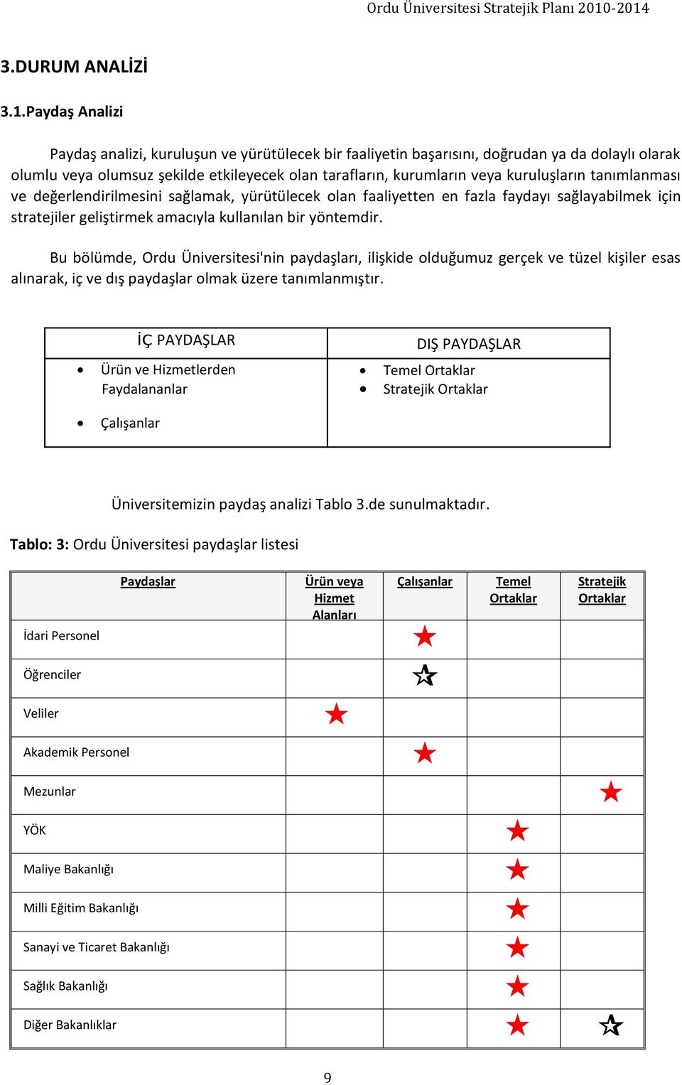 tanımlanması ve değerlendirilmesini sağlamak, yürütülecek olan faaliyetten en fazla faydayı sağlayabilmek için stratejiler geliştirmek amacıyla kullanılan bir yöntemdir.