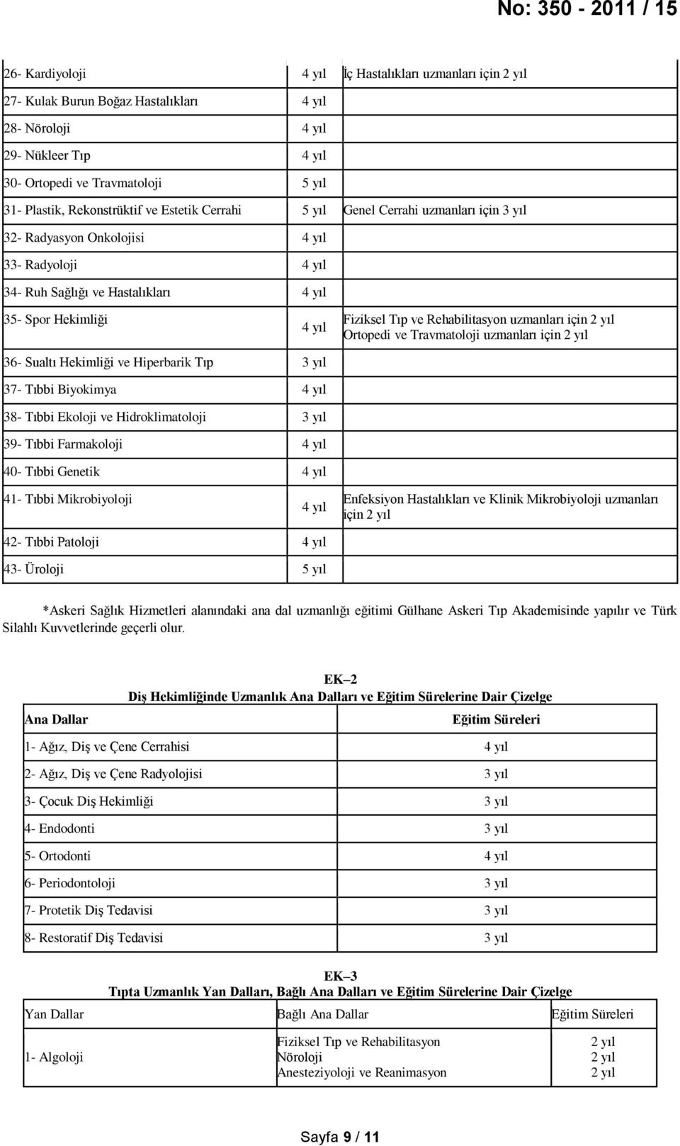 uzmanları için Ortopedi ve Travmatoloji uzmanları için 36- Sualtı Hekimliği ve Hiperbarik Tıp 37- Tıbbi Biyokimya 4 yıl 38- Tıbbi Ekoloji ve Hidroklimatoloji 39- Tıbbi Farmakoloji 4 yıl 40- Tıbbi