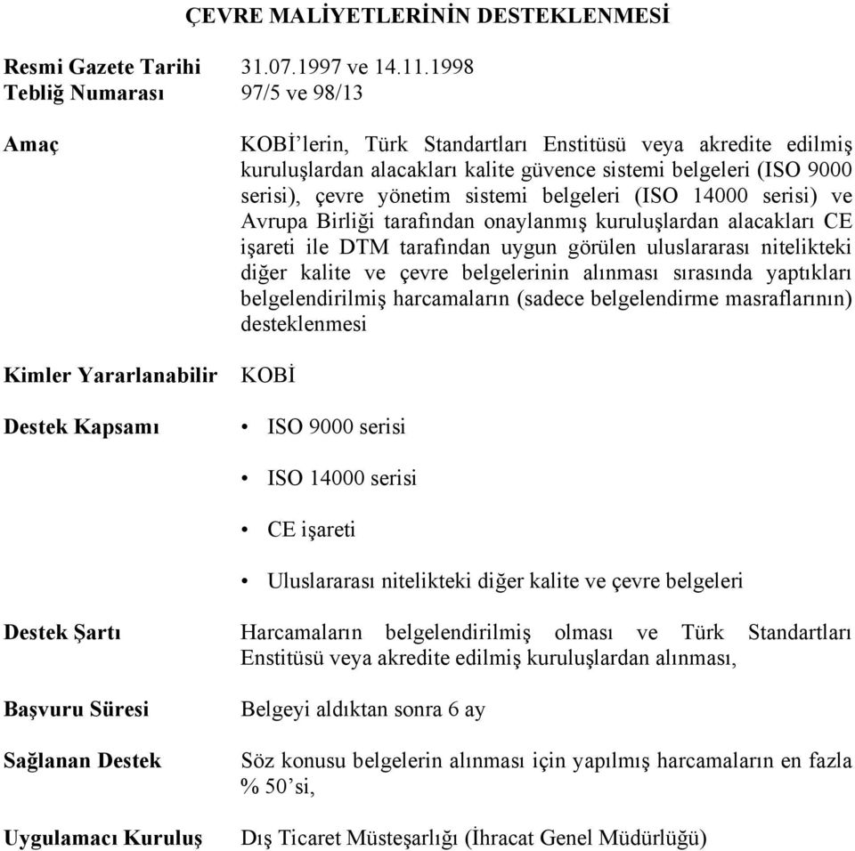 yönetim sistemi belgeleri (ISO 14000 serisi) ve Avrupa Birliği tarafından onaylanmış kuruluşlardan alacakları CE işareti ile DTM tarafından uygun görülen uluslararası nitelikteki diğer kalite ve