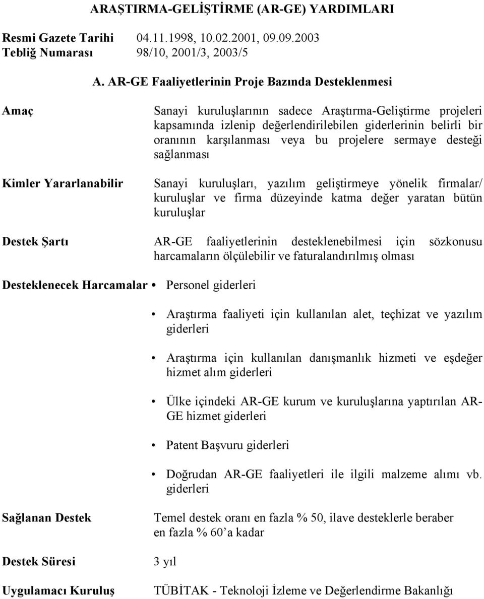 veya bu projelere sermaye desteği sağlanması Sanayi kuruluşları, yazılım geliştirmeye yönelik firmalar/ kuruluşlar ve firma düzeyinde katma değer yaratan bütün kuruluşlar Destek Şartı AR-GE