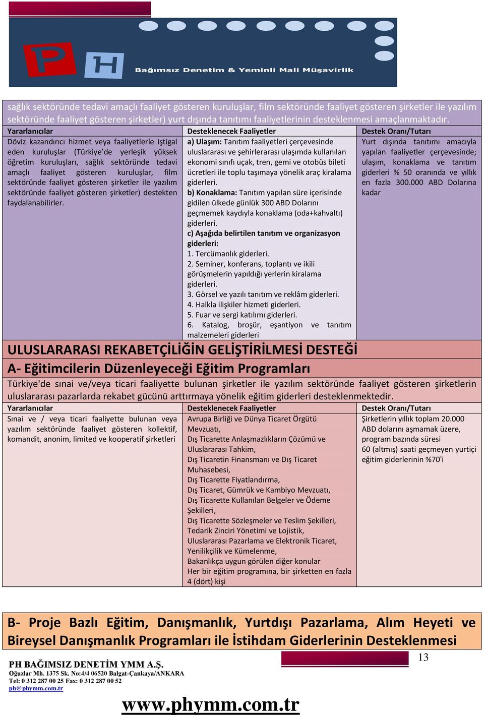 Döviz kazandırıcı hizmet veya faaliyetlerle iştigal eden kuruluşlar (Türkiye de yerleşik yüksek öğretim kuruluşları, sağlık sektöründe tedavi amaçlı faaliyet gösteren kuruluşlar, film sektöründe