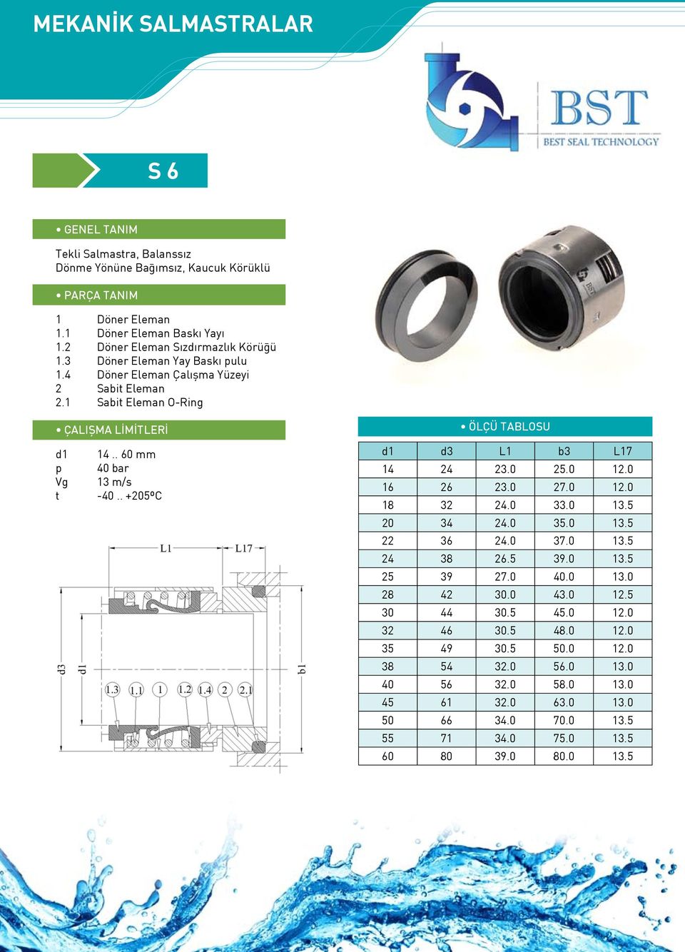 . 60 mm 40 bar 13 m/s -40.. +205ºC d1 d3 L1 b3 L17 14 24 23.0 25.0 12.0 16 26 23.0 27.0 12.0 18 32 24.0 33.0 13.5 20 34 24.0 35.0 13.5 22 36 24.0 37.0 13.5 24 38 26.5 39.0 13.5 25 39 27.