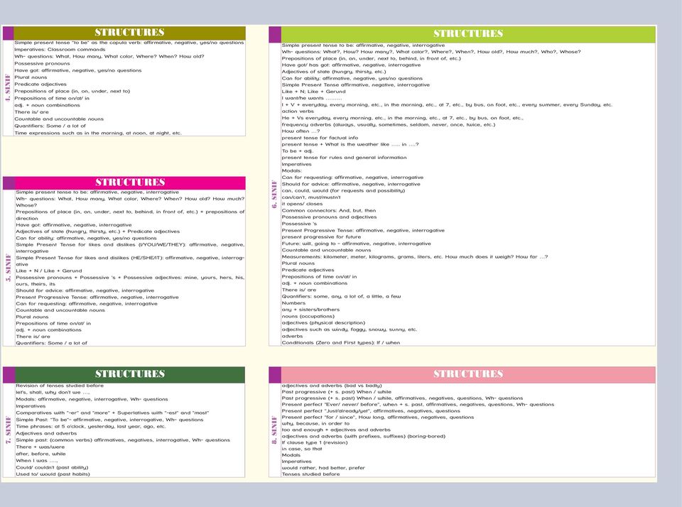 Possessive pronouns Have got: affirmative, negative, yes/no questions Plural nouns Predicate adjectives Prepositions of place (in, on, under, next to) Prepositions of time on/at/ in adj.