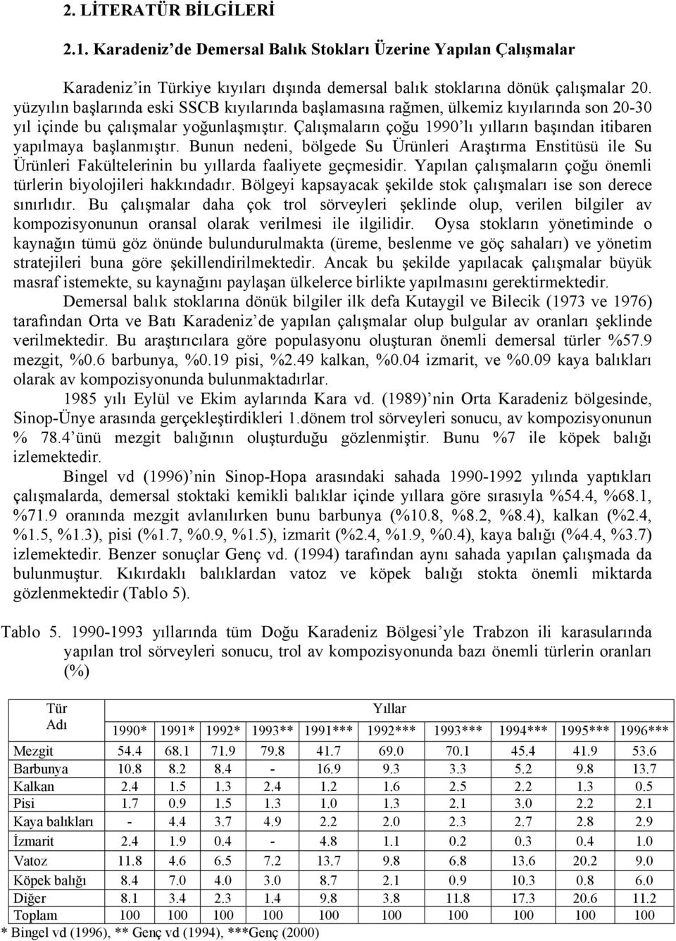 Çalışmaların çoğu 1990 lı yılların başından itibaren yapılmaya başlanmıştır. Bunun nedeni, bölgede Su Ürünleri Araştırma Enstitüsü ile Su Ürünleri Fakültelerinin bu yıllarda faaliyete geçmesidir.