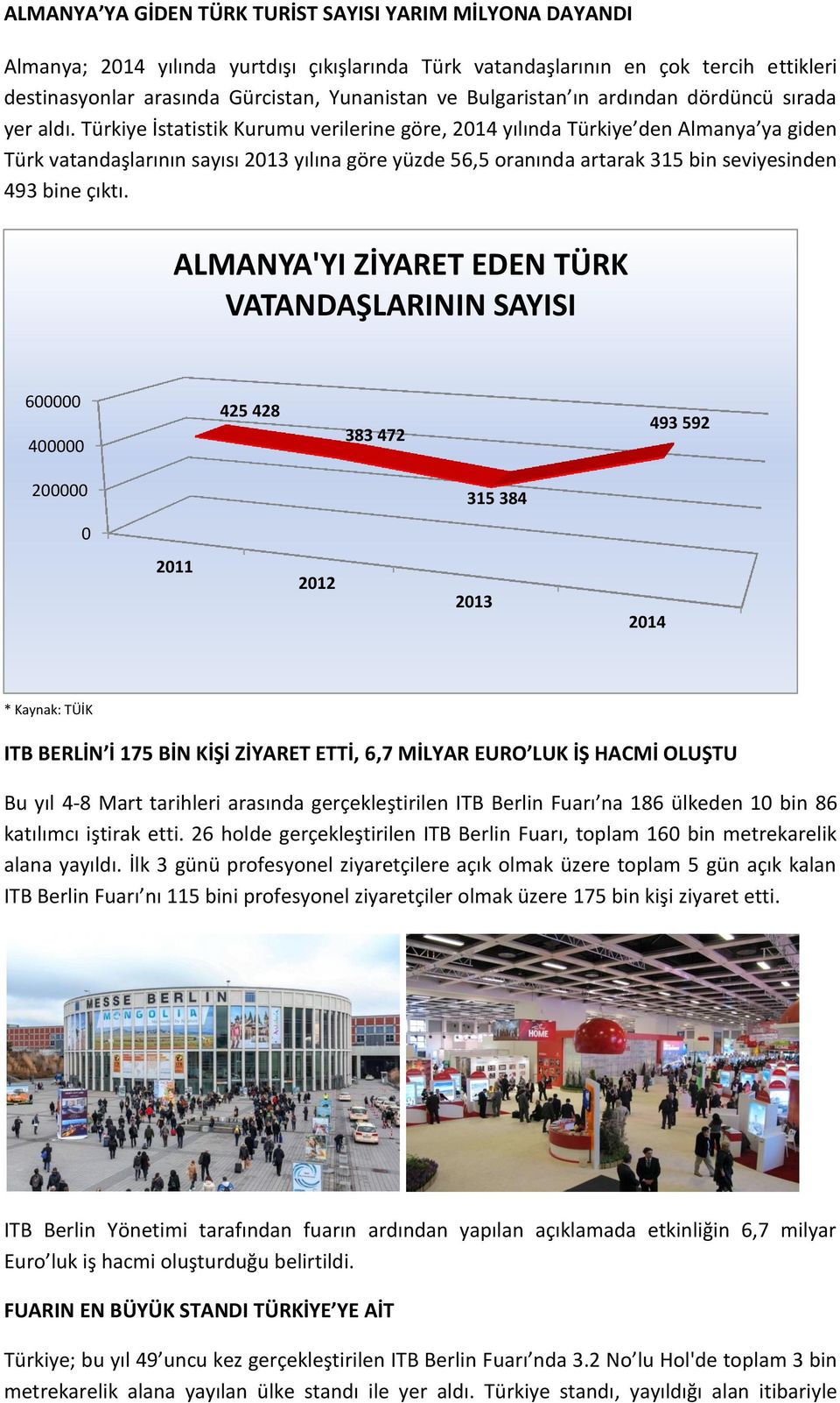 Türkiye İstatistik Kurumu verilerine göre, 2014 yılında Türkiye den Almanya ya giden Türk vatandaşlarının sayısı 2013 yılına göre yüzde 56,5 oranında artarak 315 bin seviyesinden 493 bine çıktı.