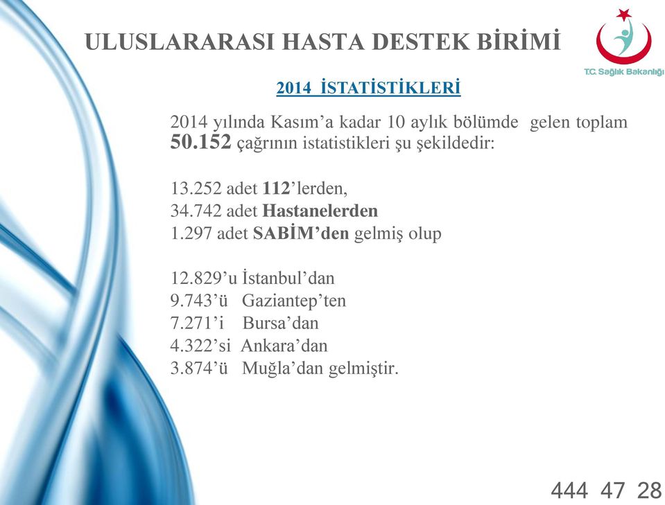 742 adet Hastanelerden 1.297 adet SABİM den gelmiş olup 12.