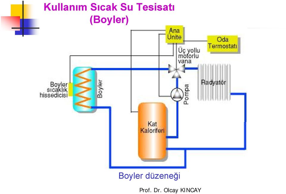 Tesisatı