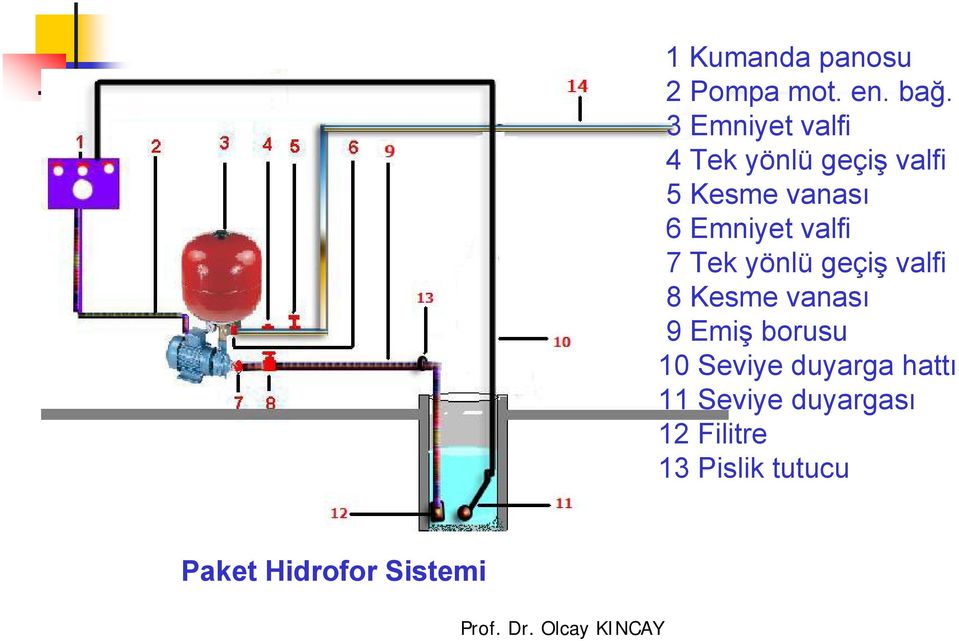 valfi 7 Tek yönlü geçiş valfi 8 Kesme vanası 9 Emiş borusu 10