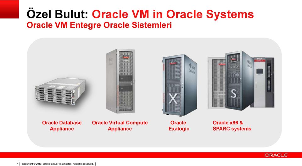 Compute Appliance Oracle Exalogic Oracle x86 & SPARC systems