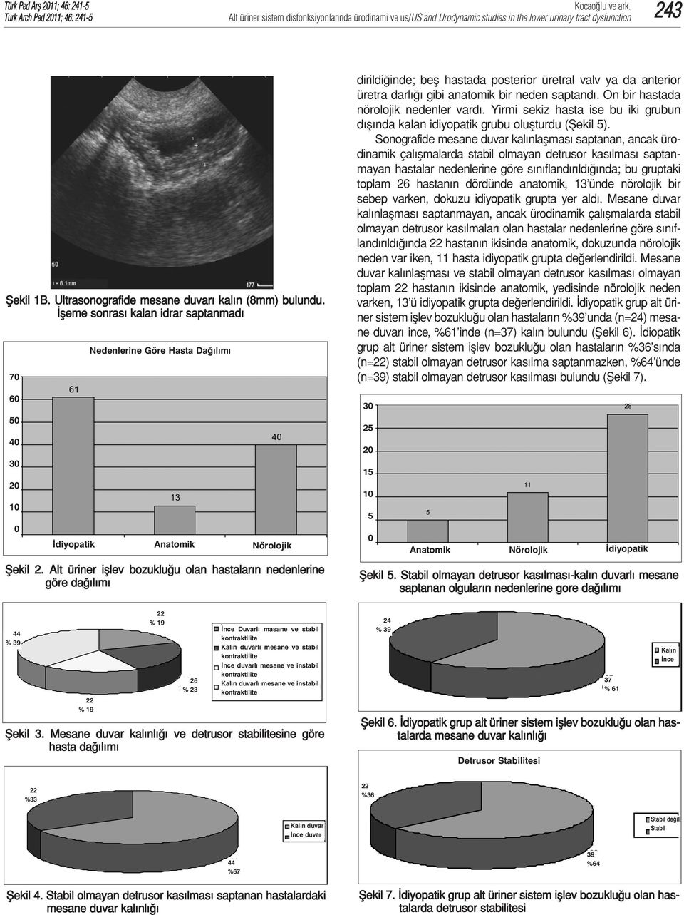 Alt üriner işlev bozukluğu olan hastaların nedenlerine göre dağılımı dirildiğinde; beş hastada posterior üretral valv ya da anterior üretra darlığı gibi anatomik bir neden saptandı.