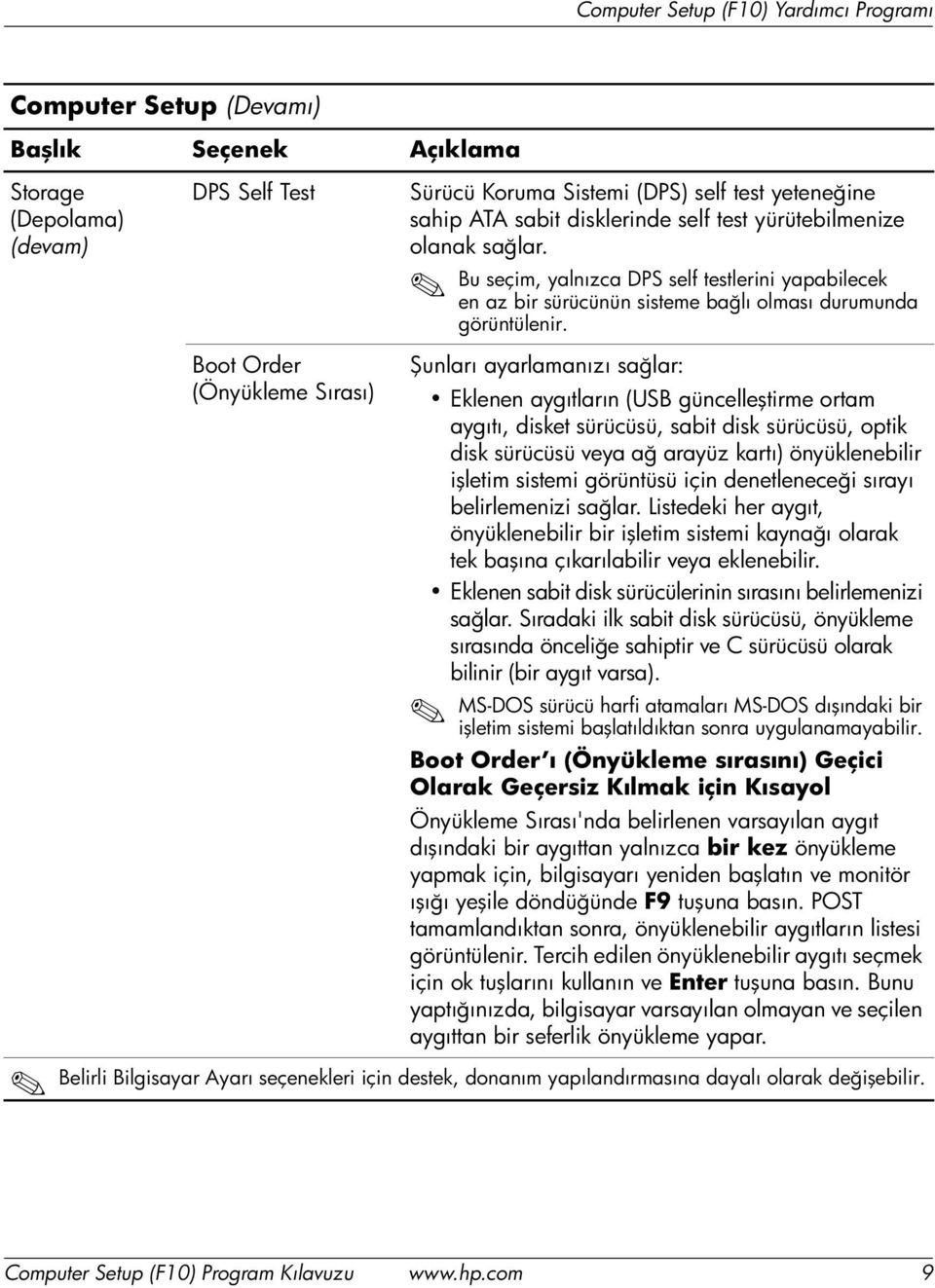 Şunları ayarlamanızı sağlar: Eklenen aygıtların (USB güncelleştirme ortam aygıtı, disket sürücüsü, sabit disk sürücüsü, optik disk sürücüsü veya ağ arayüz kartı) önyüklenebilir işletim sistemi