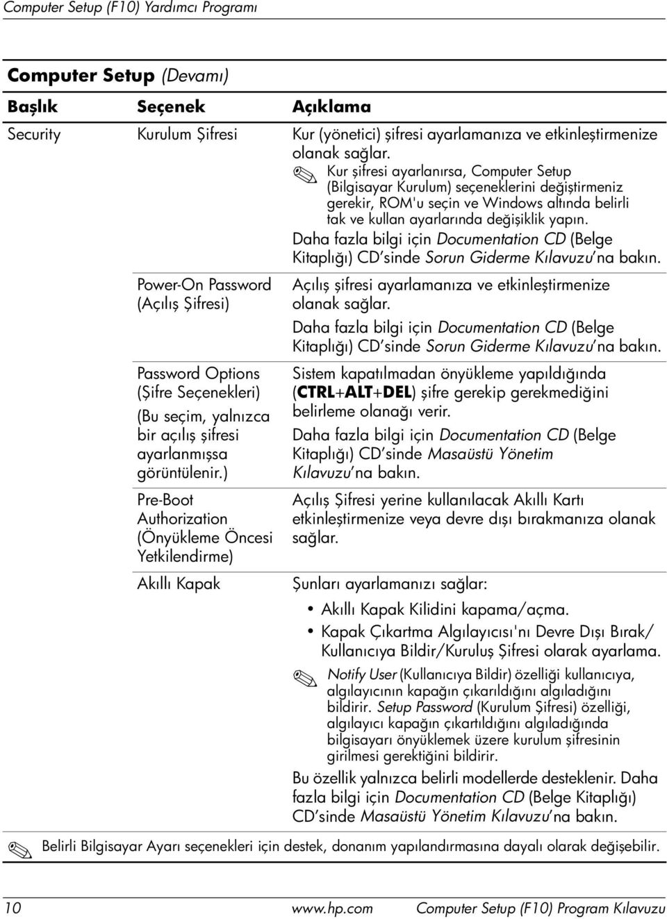 Daha fazla bilgi için Documentation CD (Belge Kitaplığı) CD sinde Sorun Giderme Kılavuzu na bakın.