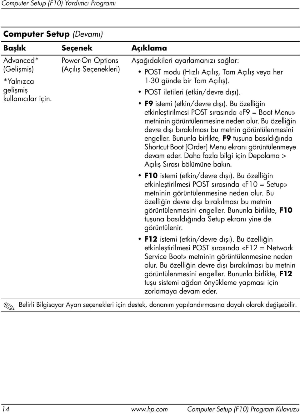 F9 istemi (etkin/devre dışı). Bu özelliğin etkinleştirilmesi POST sırasında «F9 = Boot Menu» metninin görüntülenmesine neden olur.