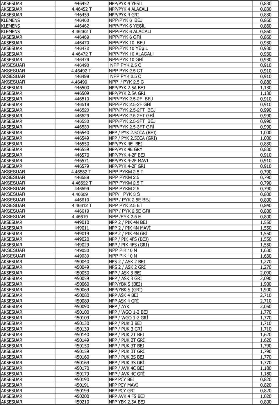 46472 T NPP/PYK 10 ALACALI 0,930 AKSESUAR 446479 NPP/PYK 10 GRİ 0,930 AKSESUAR 446490 NPP PYK 2.5 C 0,910 AKSESUAR 4.46492 T NPP PYK 2.5 CT 0,910 AKSESUAR 446499 NPP PYK 2.5 C 0,910 AKSESUAR 4.46499 NPP / PYK 2.