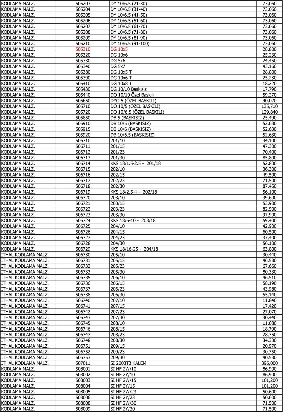 505310 DG 10x5 28,800 KODLAMA MALZ. 505320 DG 10x6 25,230 KODLAMA MALZ. 505330 DG 5x6 24,450 KODLAMA MALZ. 505340 DG 5x7 43,160 KODLAMA MALZ. 505380 DG 10x5 T 28,800 KODLAMA MALZ.