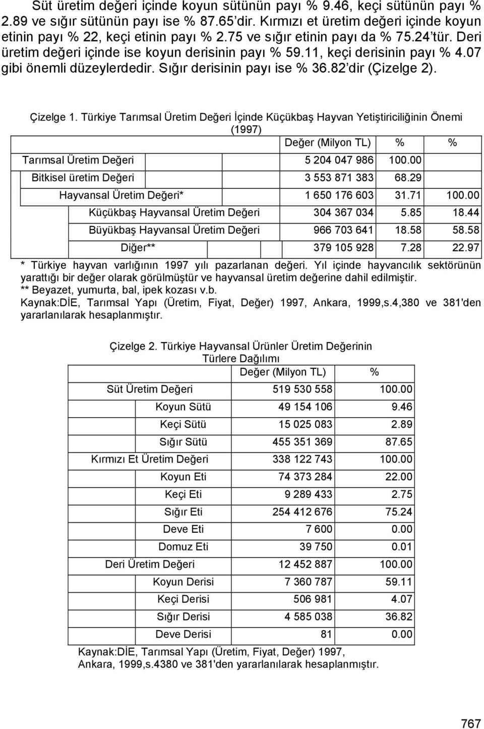 82 dir (Çizelge 2). Çizelge 1. Türkiye Tarımsal Üretim Değeri İçinde Küçükbaş Hayvan Yetiştiriciliğinin Önemi (1997) Değer (Milyon TL) % % Tarımsal Üretim Değeri 5 204 047 986 100.