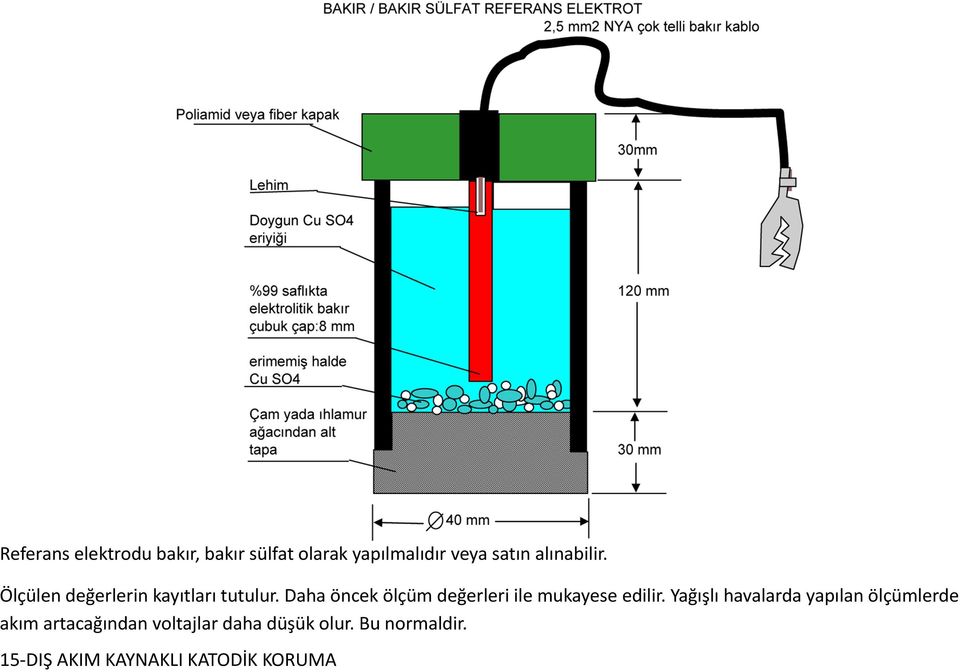 Daha öncek ölçüm değerleri ile mukayese edilir.