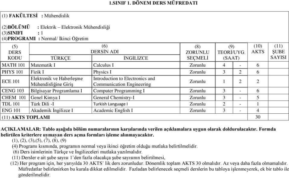 Electronics and Mühendisliğine Giriş Communication Engineering Zorunlu 1 2 2 CENG 103 Bilgisayar Programlama I Computer Programming I Zorunlu 3-6 CHEM 101 Genel Kimya I