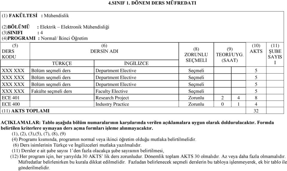 Seçmeli 5 XXX XXX Bölüm seçmeli ders Department Elective Seçmeli 5 XXX XXX Fakülte seçmeli ders Faculty Elective Seçmeli 5 ECE 401 Research