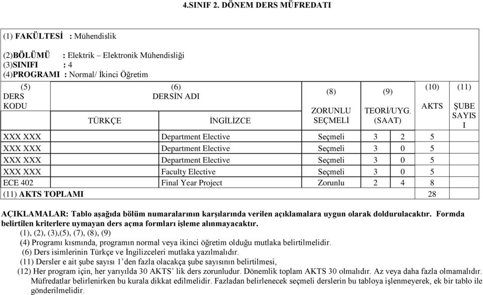 XXX XXX Department Elective Seçmeli 3 0 5 XXX XXX Faculty Elective Seçmeli 3 0 5 ECE 402 Final Year Project Zorunlu