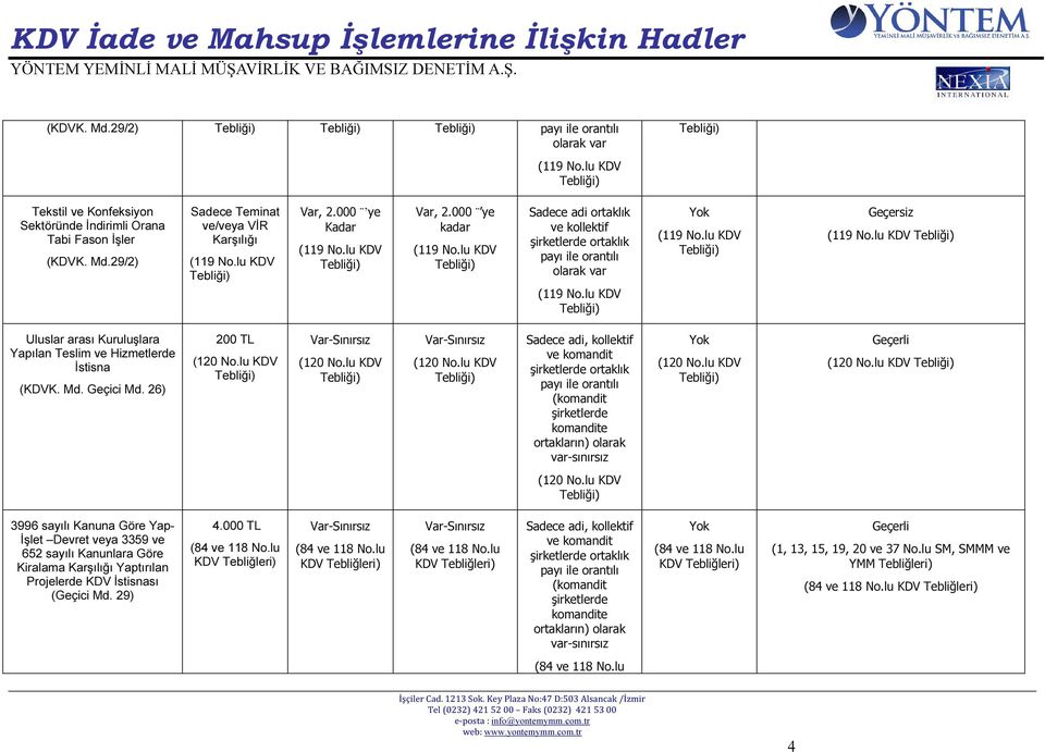 000 ye Sadece adi ortaklık ve kollektif olarak var Geçersiz Uluslar arası Kuruluşlara Yapılan Teslim ve Hizmetlerde İstisna (KDVK. Md.